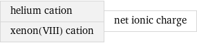 helium cation xenon(VIII) cation | net ionic charge