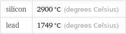 silicon | 2900 °C (degrees Celsius) lead | 1749 °C (degrees Celsius)