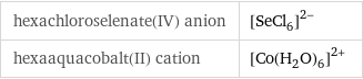 hexachloroselenate(IV) anion | ([SeCl_6])^(2-) hexaaquacobalt(II) cation | ([Co(H_2O)_6])^(2+)