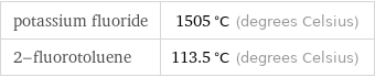 potassium fluoride | 1505 °C (degrees Celsius) 2-fluorotoluene | 113.5 °C (degrees Celsius)