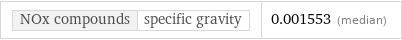 NOx compounds | specific gravity | 0.001553 (median)