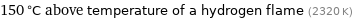 150 °C above temperature of a hydrogen flame (2320 K)