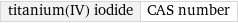 titanium(IV) iodide | CAS number