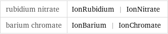 rubidium nitrate | IonRubidium | IonNitrate barium chromate | IonBarium | IonChromate