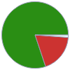 Mass composition for 1 in^3