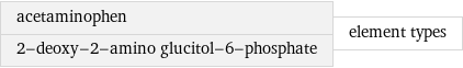 acetaminophen 2-deoxy-2-amino glucitol-6-phosphate | element types