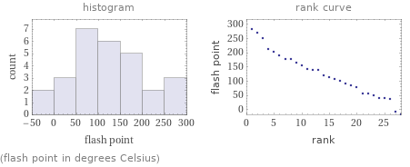   (flash point in degrees Celsius)