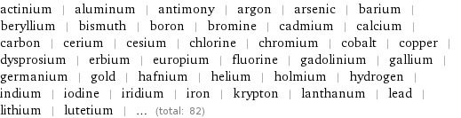 actinium | aluminum | antimony | argon | arsenic | barium | beryllium | bismuth | boron | bromine | cadmium | calcium | carbon | cerium | cesium | chlorine | chromium | cobalt | copper | dysprosium | erbium | europium | fluorine | gadolinium | gallium | germanium | gold | hafnium | helium | holmium | hydrogen | indium | iodine | iridium | iron | krypton | lanthanum | lead | lithium | lutetium | ... (total: 82)