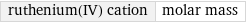 ruthenium(IV) cation | molar mass