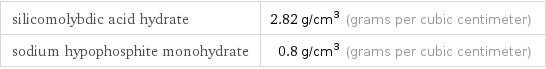 silicomolybdic acid hydrate | 2.82 g/cm^3 (grams per cubic centimeter) sodium hypophosphite monohydrate | 0.8 g/cm^3 (grams per cubic centimeter)