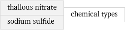 thallous nitrate sodium sulfide | chemical types