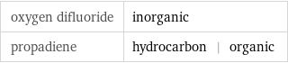 oxygen difluoride | inorganic propadiene | hydrocarbon | organic