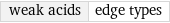 weak acids | edge types