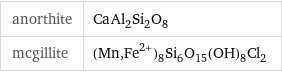 anorthite | CaAl_2Si_2O_8 mcgillite | (Mn, Fe^(2+))_8Si_6O_15(OH)_8Cl_2