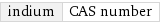 indium | CAS number