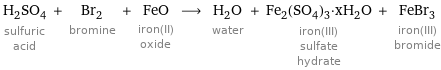 H_2SO_4 sulfuric acid + Br_2 bromine + FeO iron(II) oxide ⟶ H_2O water + Fe_2(SO_4)_3·xH_2O iron(III) sulfate hydrate + FeBr_3 iron(III) bromide