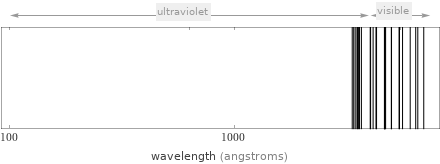 Atomic spectrum