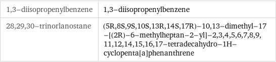 1, 3-diisopropenylbenzene | 1, 3-diisopropenylbenzene 28, 29, 30-trinorlanostane | (5R, 8S, 9S, 10S, 13R, 14S, 17R)-10, 13-dimethyl-17-[(2R)-6-methylheptan-2-yl]-2, 3, 4, 5, 6, 7, 8, 9, 11, 12, 14, 15, 16, 17-tetradecahydro-1H-cyclopenta[a]phenanthrene