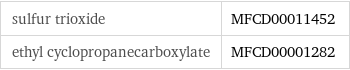 sulfur trioxide | MFCD00011452 ethyl cyclopropanecarboxylate | MFCD00001282