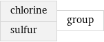 chlorine sulfur | group