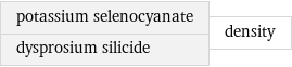 potassium selenocyanate dysprosium silicide | density