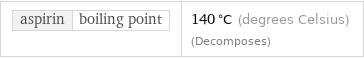 aspirin | boiling point | 140 °C (degrees Celsius) (Decomposes)