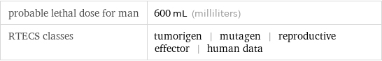 probable lethal dose for man | 600 mL (milliliters) RTECS classes | tumorigen | mutagen | reproductive effector | human data