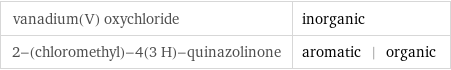 vanadium(V) oxychloride | inorganic 2-(chloromethyl)-4(3 H)-quinazolinone | aromatic | organic