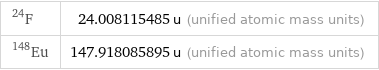 F-24 | 24.008115485 u (unified atomic mass units) Eu-148 | 147.918085895 u (unified atomic mass units)