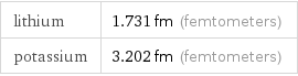 lithium | 1.731 fm (femtometers) potassium | 3.202 fm (femtometers)