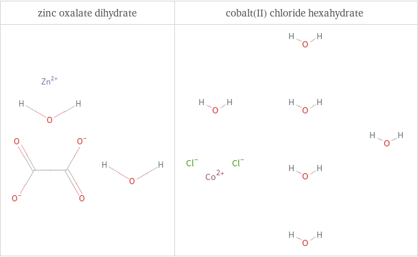 Structure diagrams