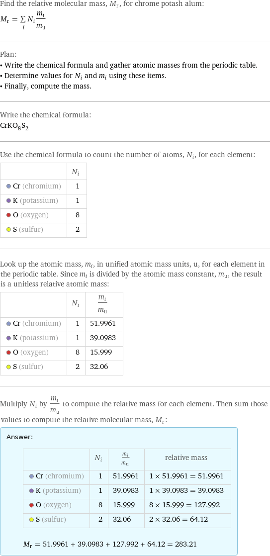 Find the relative molecular mass, M_r, for chrome potash alum: M_r = sum _iN_im_i/m_u Plan: • Write the chemical formula and gather atomic masses from the periodic table. • Determine values for N_i and m_i using these items. • Finally, compute the mass. Write the chemical formula: CrKO_8S_2 Use the chemical formula to count the number of atoms, N_i, for each element:  | N_i  Cr (chromium) | 1  K (potassium) | 1  O (oxygen) | 8  S (sulfur) | 2 Look up the atomic mass, m_i, in unified atomic mass units, u, for each element in the periodic table. Since m_i is divided by the atomic mass constant, m_u, the result is a unitless relative atomic mass:  | N_i | m_i/m_u  Cr (chromium) | 1 | 51.9961  K (potassium) | 1 | 39.0983  O (oxygen) | 8 | 15.999  S (sulfur) | 2 | 32.06 Multiply N_i by m_i/m_u to compute the relative mass for each element. Then sum those values to compute the relative molecular mass, M_r: Answer: |   | | N_i | m_i/m_u | relative mass  Cr (chromium) | 1 | 51.9961 | 1 × 51.9961 = 51.9961  K (potassium) | 1 | 39.0983 | 1 × 39.0983 = 39.0983  O (oxygen) | 8 | 15.999 | 8 × 15.999 = 127.992  S (sulfur) | 2 | 32.06 | 2 × 32.06 = 64.12  M_r = 51.9961 + 39.0983 + 127.992 + 64.12 = 283.21