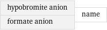 hypobromite anion formate anion | name