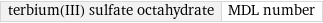 terbium(III) sulfate octahydrate | MDL number