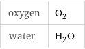 oxygen | O_2 water | H_2O