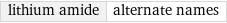 lithium amide | alternate names