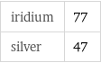 iridium | 77 silver | 47