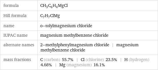 formula | CH_3C_6H_4MgCl Hill formula | C_7H_7ClMg name | o-tolylmagnesium chloride IUPAC name | magnesium methylbenzene chloride alternate names | 2-methylphenylmagnesium chloride | magnesium methylbenzene chloride mass fractions | C (carbon) 55.7% | Cl (chlorine) 23.5% | H (hydrogen) 4.68% | Mg (magnesium) 16.1%