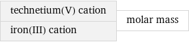 technetium(V) cation iron(III) cation | molar mass