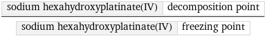 sodium hexahydroxyplatinate(IV) | decomposition point/sodium hexahydroxyplatinate(IV) | freezing point