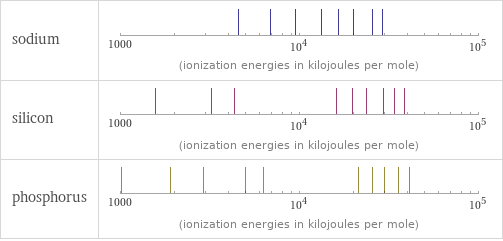 Reactivity