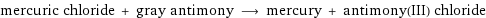 mercuric chloride + gray antimony ⟶ mercury + antimony(III) chloride