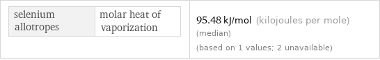 selenium allotropes | molar heat of vaporization | 95.48 kJ/mol (kilojoules per mole) (median) (based on 1 values; 2 unavailable)