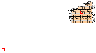 Nearby isotopes