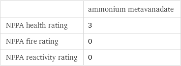  | ammonium metavanadate NFPA health rating | 3 NFPA fire rating | 0 NFPA reactivity rating | 0