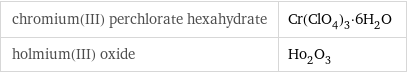 chromium(III) perchlorate hexahydrate | Cr(ClO_4)_3·6H_2O holmium(III) oxide | Ho_2O_3