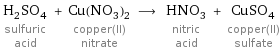 H_2SO_4 sulfuric acid + Cu(NO_3)_2 copper(II) nitrate ⟶ HNO_3 nitric acid + CuSO_4 copper(II) sulfate