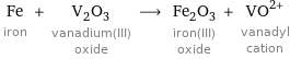 Fe iron + V_2O_3 vanadium(III) oxide ⟶ Fe_2O_3 iron(III) oxide + (VO)^(2+) vanadyl cation