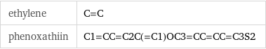 ethylene | C=C phenoxathiin | C1=CC=C2C(=C1)OC3=CC=CC=C3S2