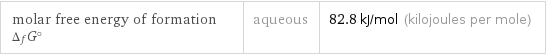 molar free energy of formation Δ_fG° | aqueous | 82.8 kJ/mol (kilojoules per mole)